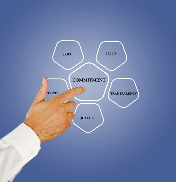 Stock image Management diagram