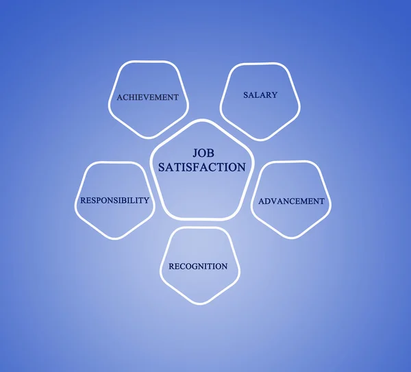 Presentation of job satisfaction diagram — Stock Photo, Image