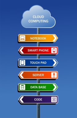 Cloud computing road post clipart