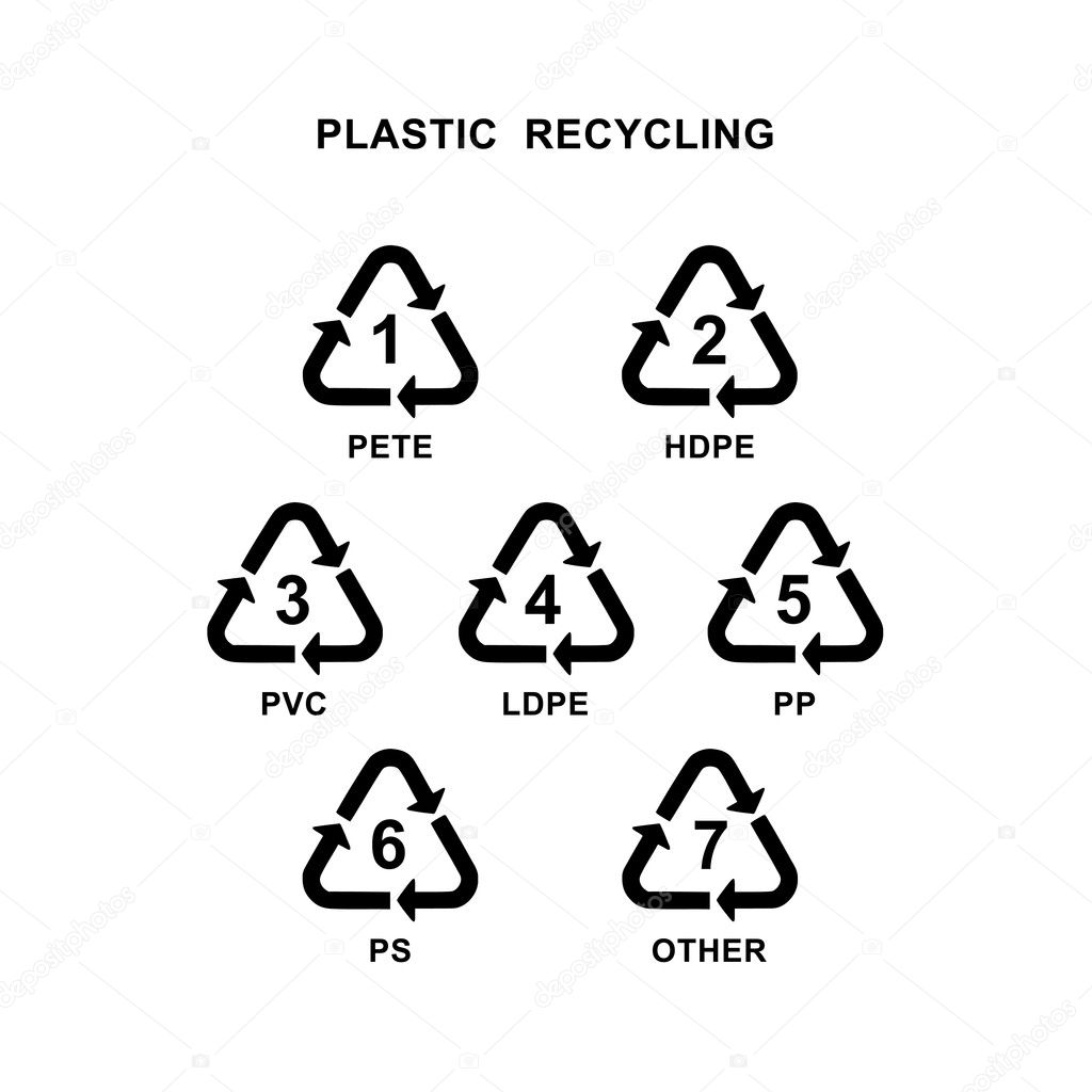 Afbeeldingsresultaat voor recycle symbolen