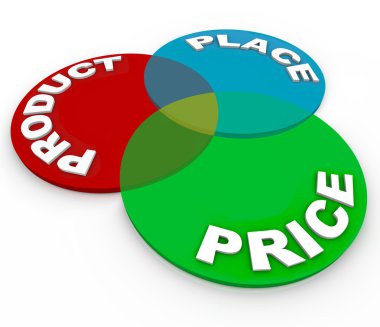 Product Place Price Marketing Principles Venn Diagram clipart