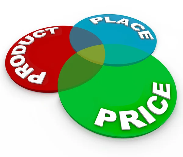Ürün yer fiyat pazarlama ilkeleri venn diyagramı — Stok fotoğraf
