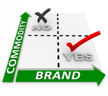 Brand Vs Commodity Matrix Branding Beats Price Comparison clipart