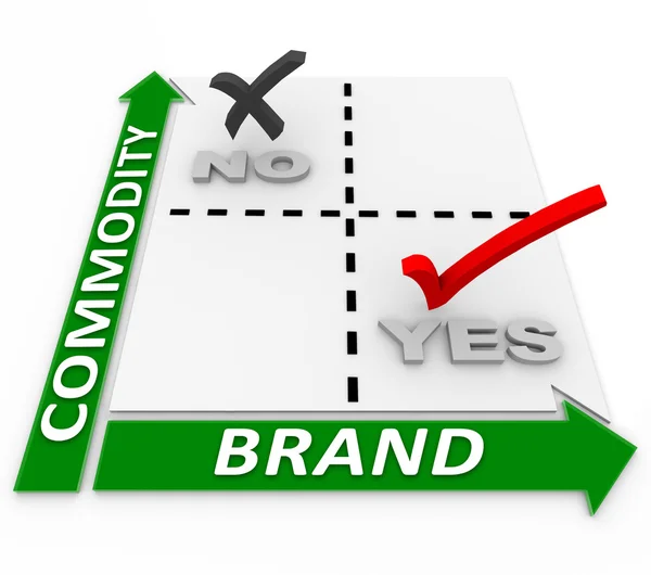 Brand Vs Commodity Matrix Branding превзошел ценовое сравнение — стоковое фото