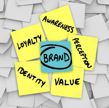 Brand Words Sticky Notes Perception Identity Loyalty clipart