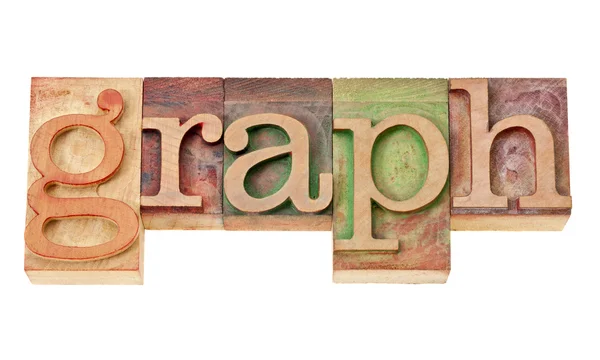 Graph word in wood type — Stock Photo, Image