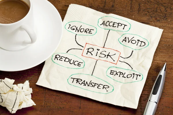 Concepto de gestión de riesgos en una servilleta — Foto de Stock