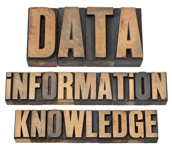Data, information, knowledge in wood type — Stock Photo, Image