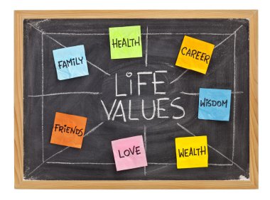 Life values concept on blackboard clipart