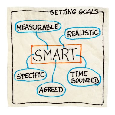 Smart goal setting clipart