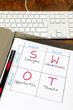 Strategic planning: SWOT analysis on a table clipart