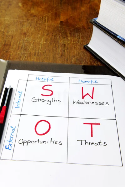 Planowanie strategiczne: Swot analiza na stole — Zdjęcie stockowe