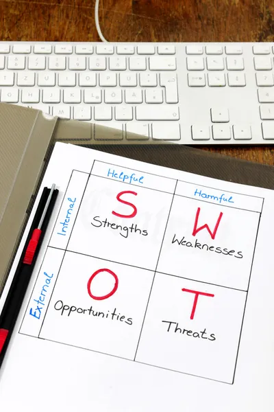 Strategic planning: SWOT analysis on a table — Stock Photo, Image