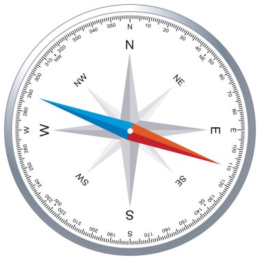 Compass windrose clipart