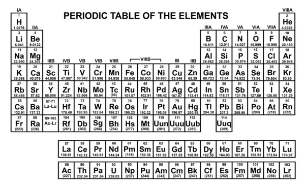 Periodieke tabel van elementen illustratie — Stockvector