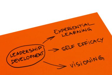 Leadership Development clipart