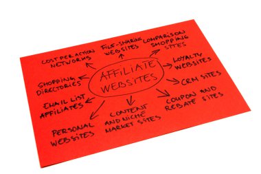 Affiliate Websites Diagram clipart