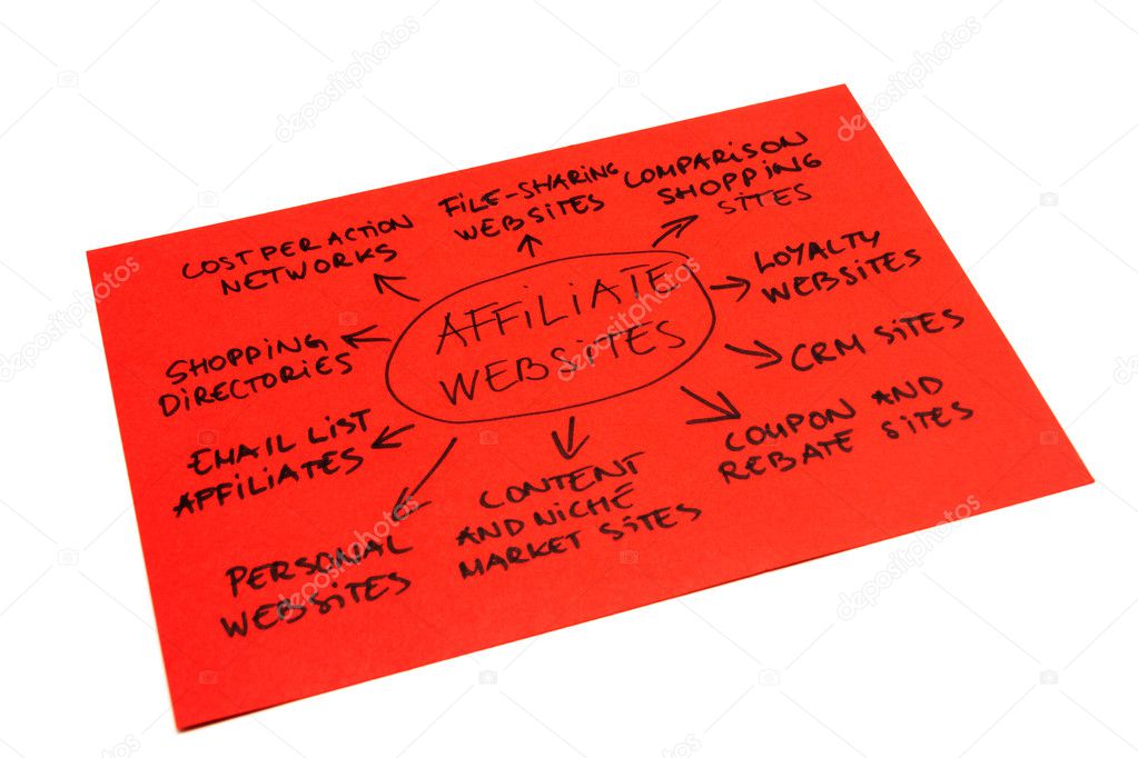Affiliate Websites Diagram