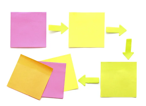 Prázdné vývojový diagram, diagram nebo časové linie - barevné poznámky sticky notes co — Stock fotografie