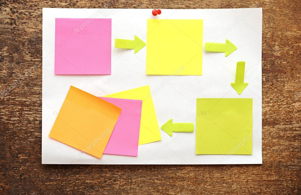 Flow Chart Sticky Notes