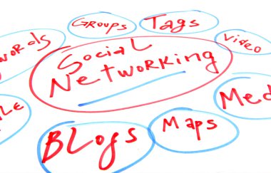 sosyal ağ analizi