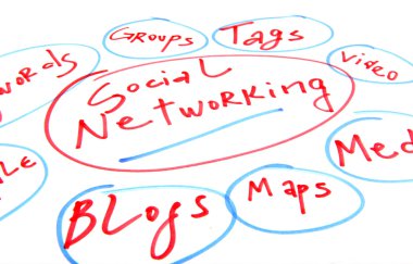 Social network analysis clipart