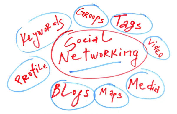 Sociale netwerkanalyse — Stockfoto