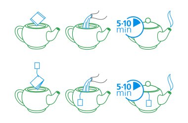 Instructions for making tea clipart