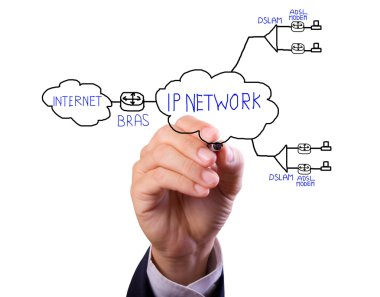 Business man hand drawing ADSL and internet network diagram clipart