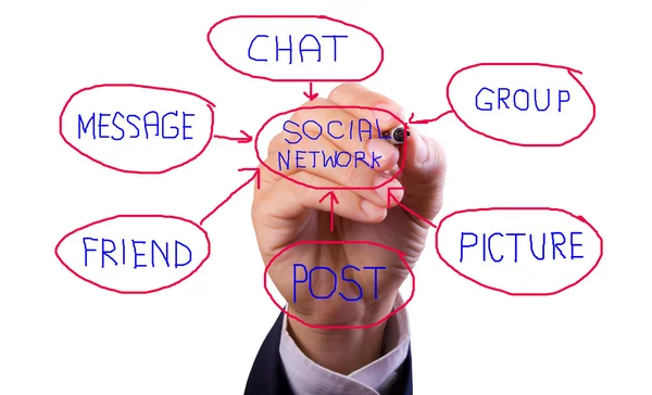 Business man hand skriva sociala nätverk-diagram — Stockfoto
