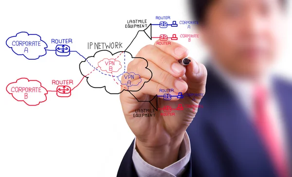 Business man hand schrijven virtueel particulier netwerk concept — Stockfoto
