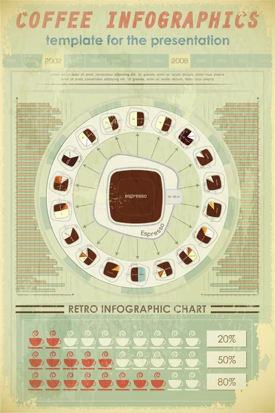 Retro infographics elementen - soorten koffie dranken — Stockvector
