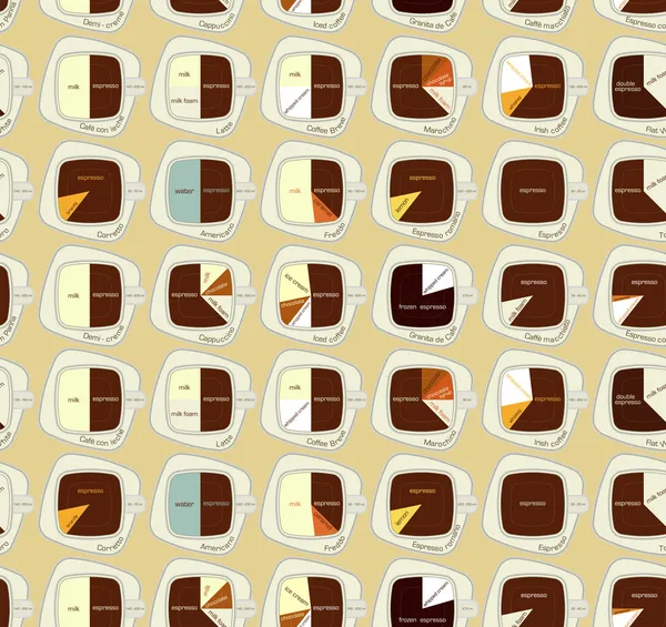 类型的咖啡饮料 — 图库矢量图片