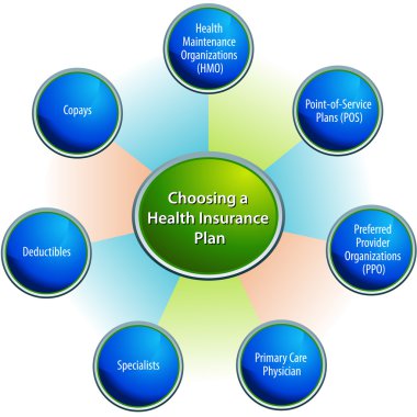 bir sağlık sigortası planı grafik seçme