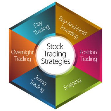 Stock Trading Strategies clipart