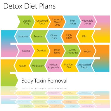 Detox Diet Plans Chart clipart