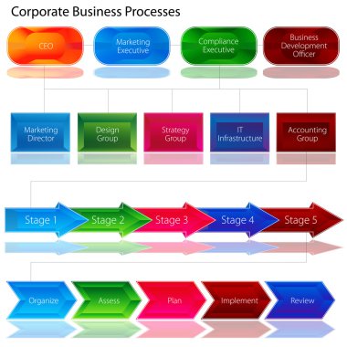 Corporate Business Process Chart clipart