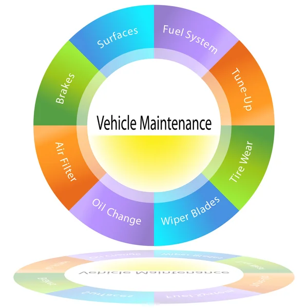Jármű karbantartás diagram — Stock Vector