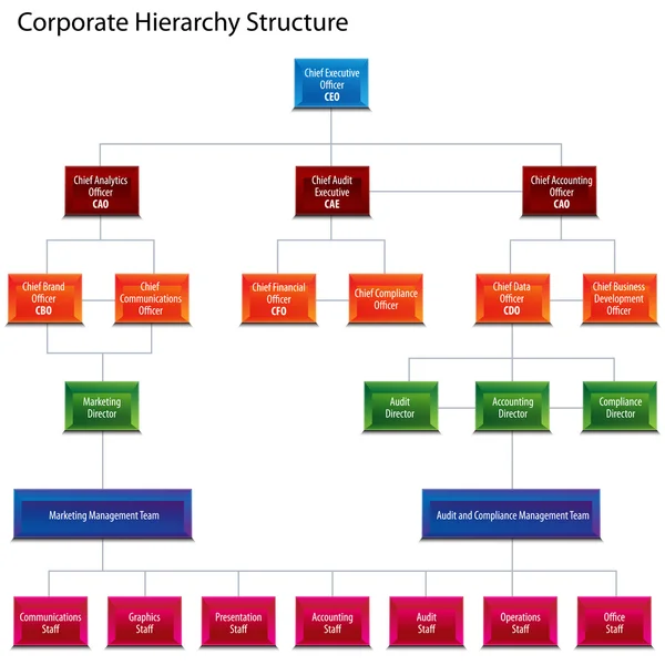 Gráfico de estrutura de hierarquia corporativa — Vetor de Stock