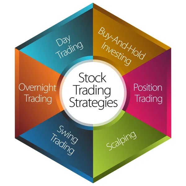 Strategie di stock trading — Vettoriale Stock