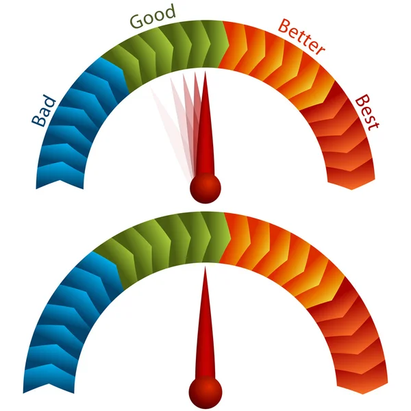 Good Bad Better Best Rating Meter — Stock Vector