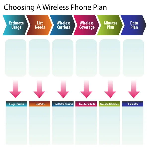 Valg af en trådløs telefon Plan – Stock-vektor