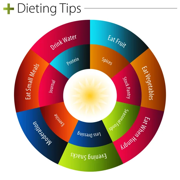 Dieting Trucs Graphique — Image vectorielle