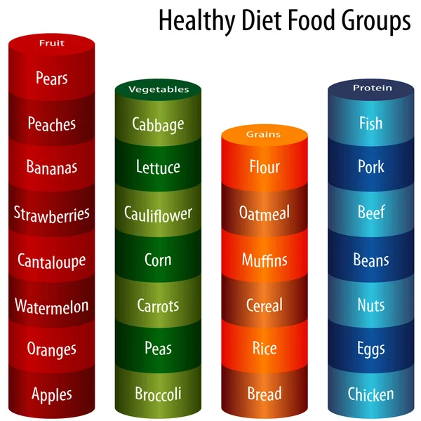 Wykres grup żywności zdrowej diety — Wektor stockowy