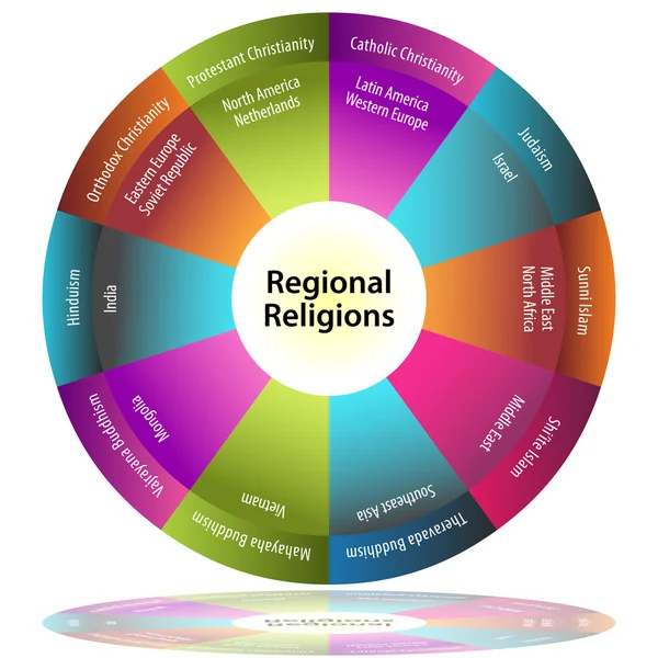 Regionale religies — Stockvector