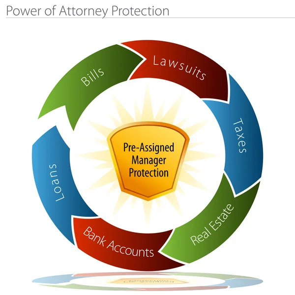 Power of Attorney Protection — Stock Vector