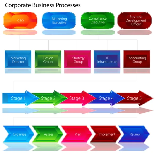 Corporate Business Process Chart — Stock Vector