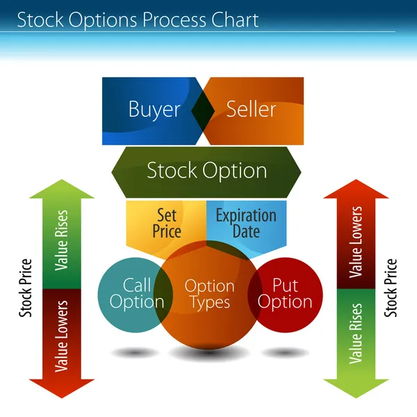 Opções de estoque Processo Gráfico — Vetor de Stock