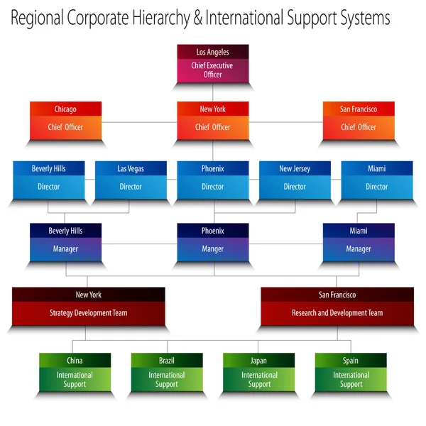 Regionální firemní hierarchie a mezinárodní systémy podpory c Stock Vektory
