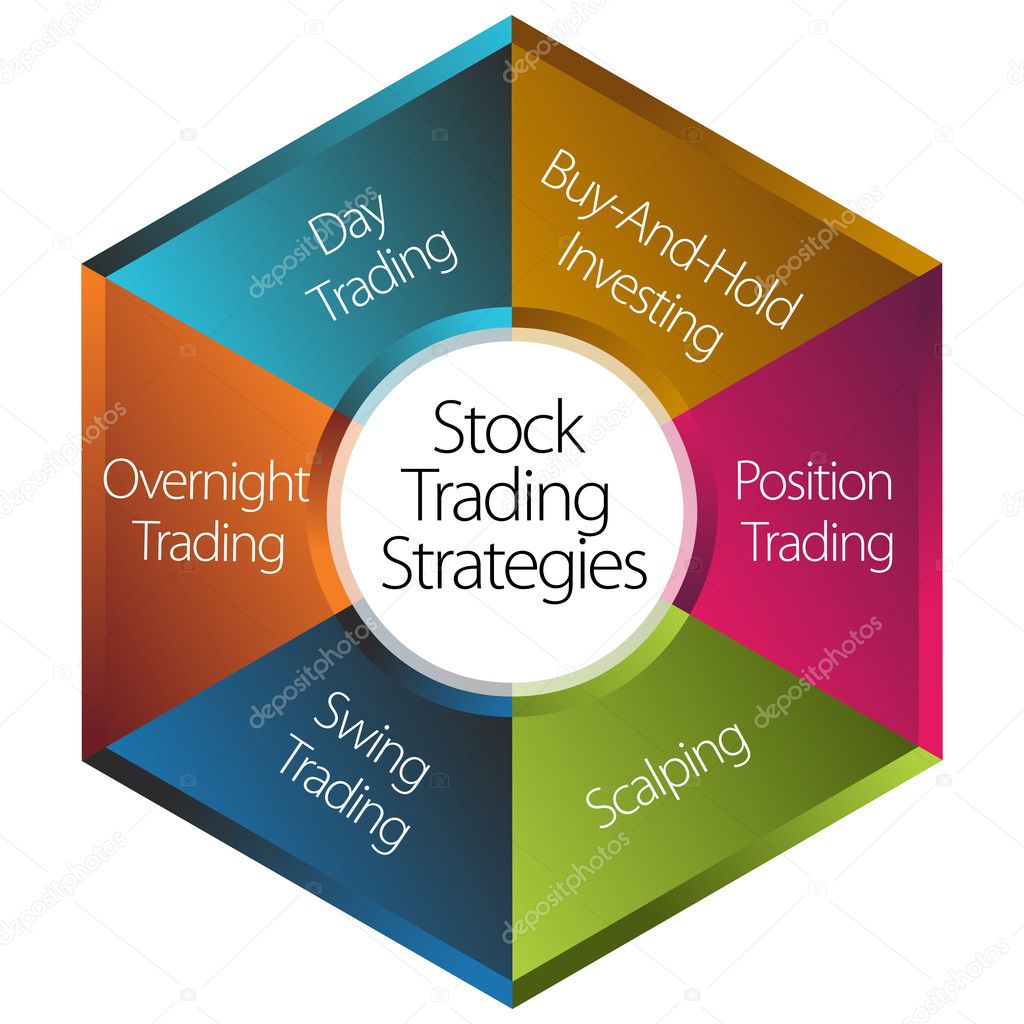 Mechanical stock trading strategies